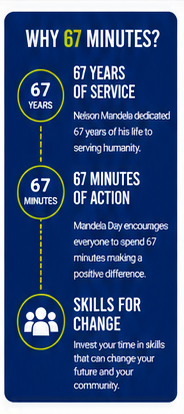Empower Youth, Create Opportunities, Inspired by Mandela, Build a Better Future